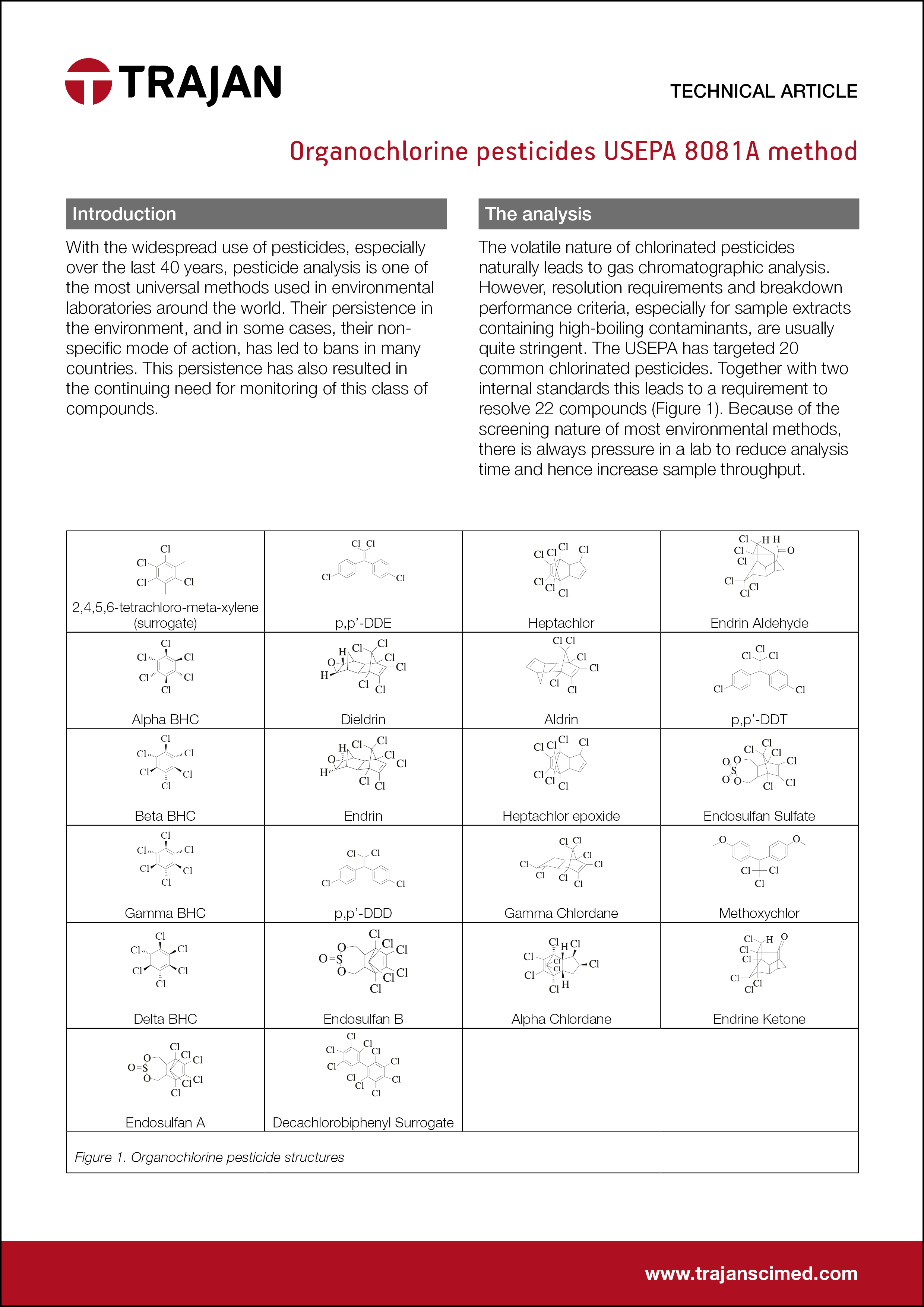 Technical Article - Organochlorine pesticides USEPA 8081A method cover