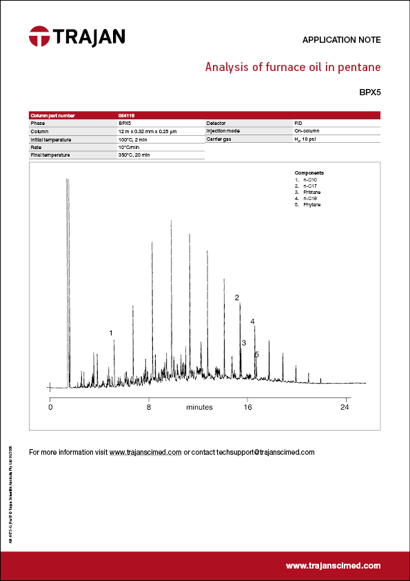 Application Note - Analysis of furnace oil in pentane