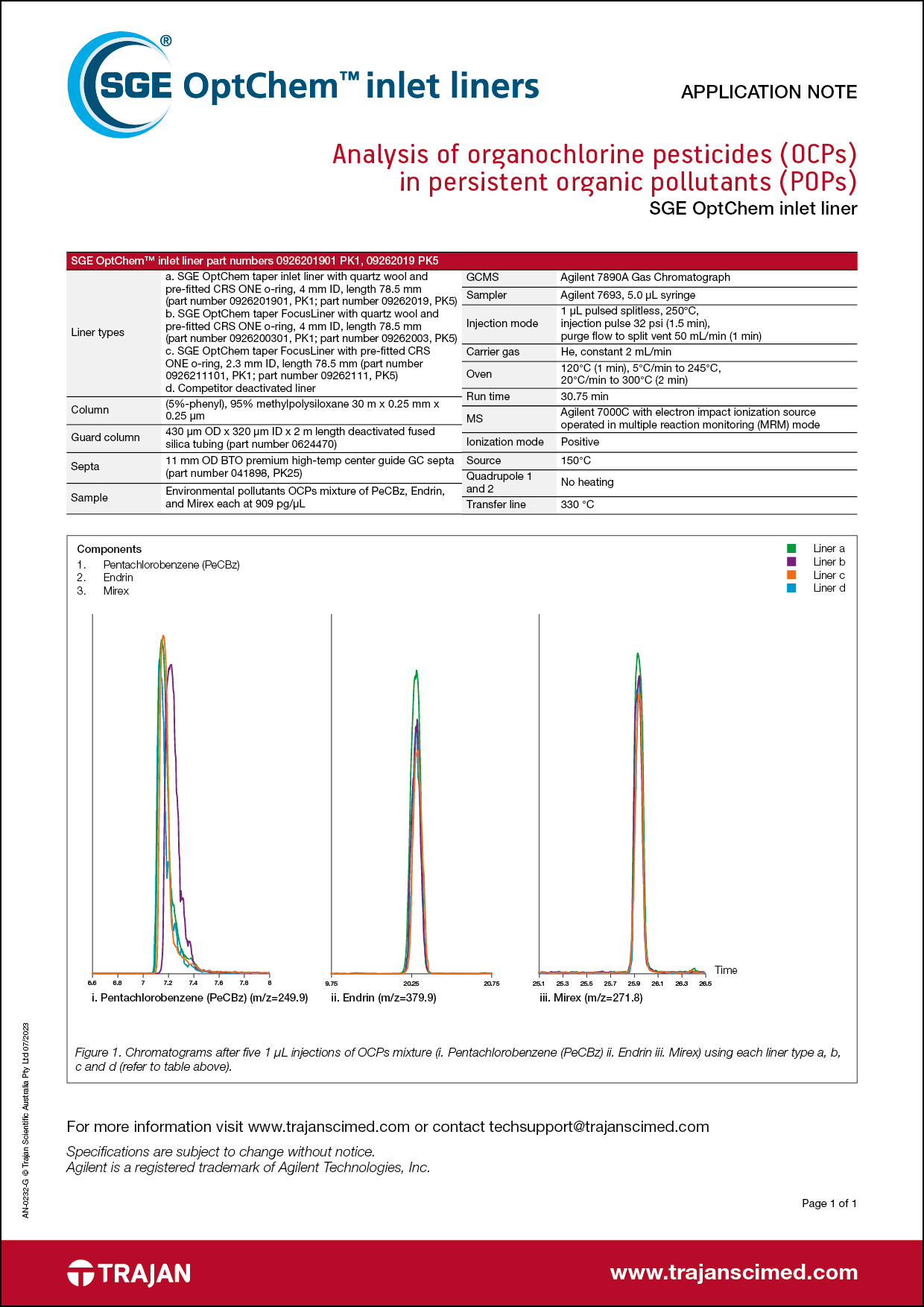 Application Note - Analysis of organochlorine pesticides (OCPs) in persistent organic pollutants (POPs)