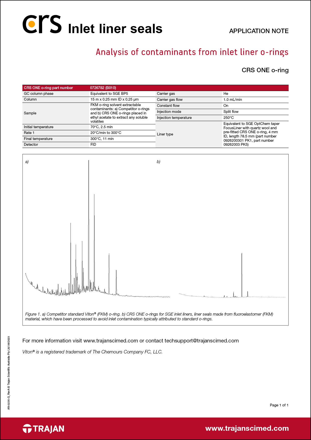 Application Note - Analysis of contaminants from inlet liner o-rings