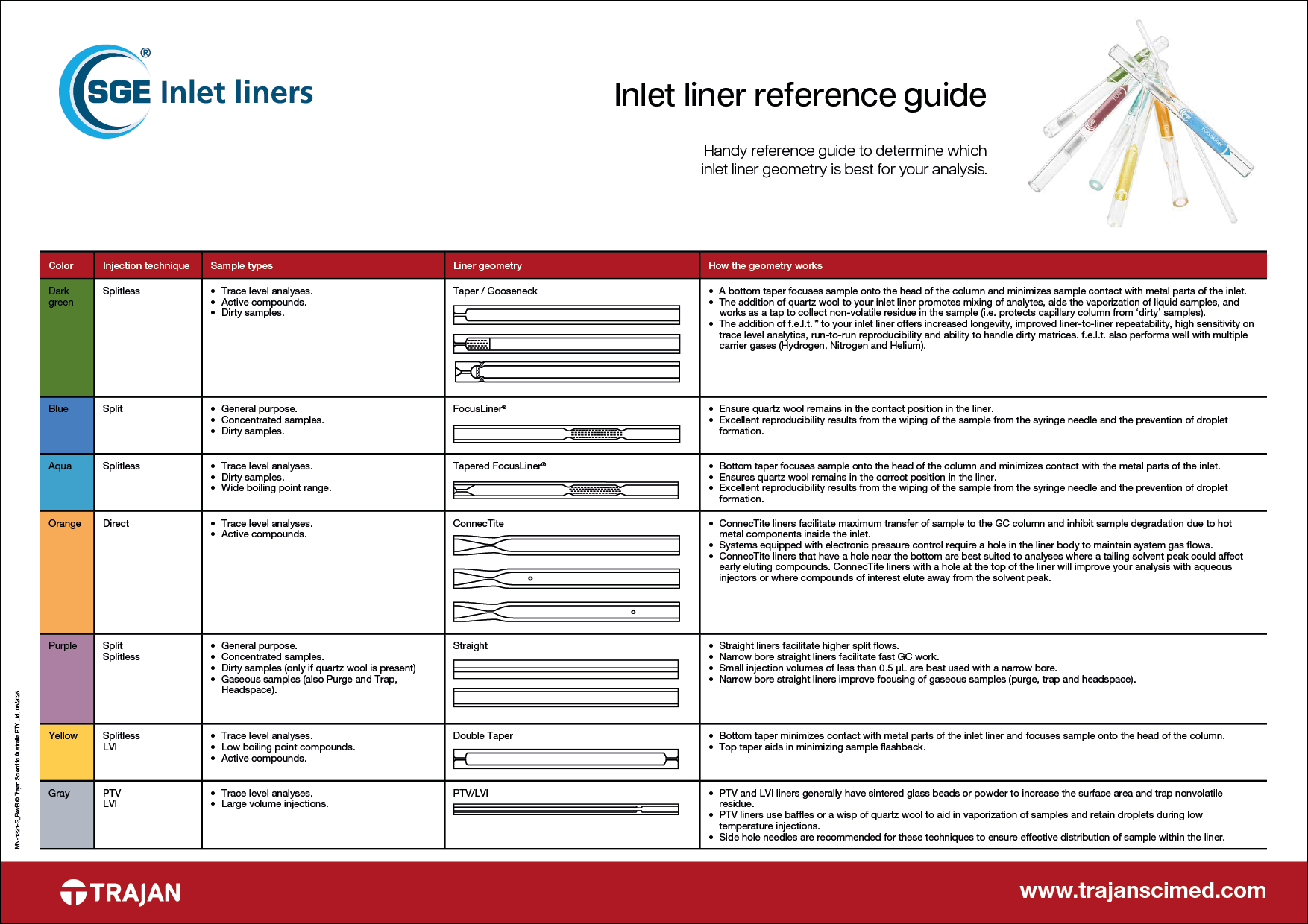 Inlet liner reference guide