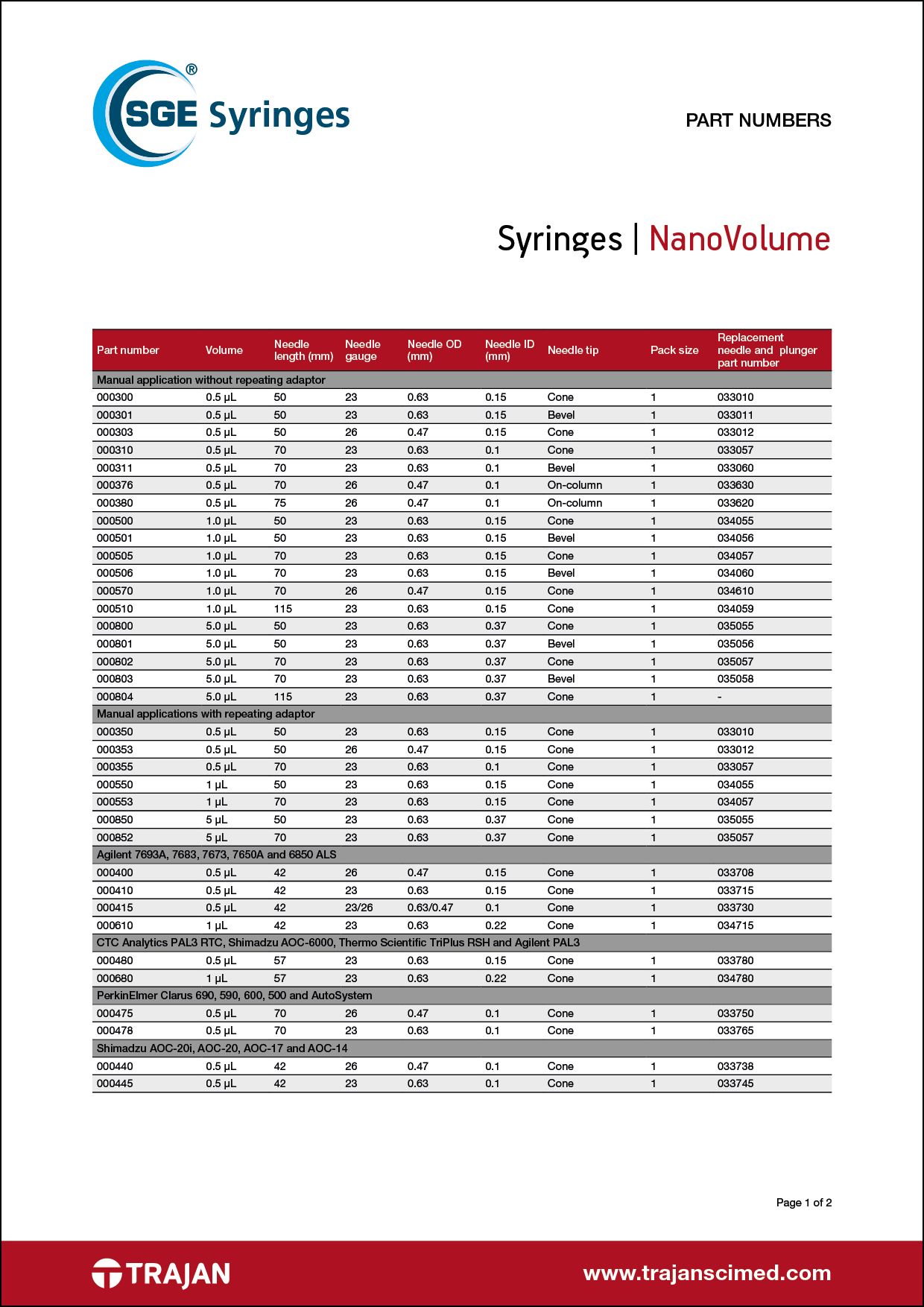 Part Number List - SGE NanoVolume syringes