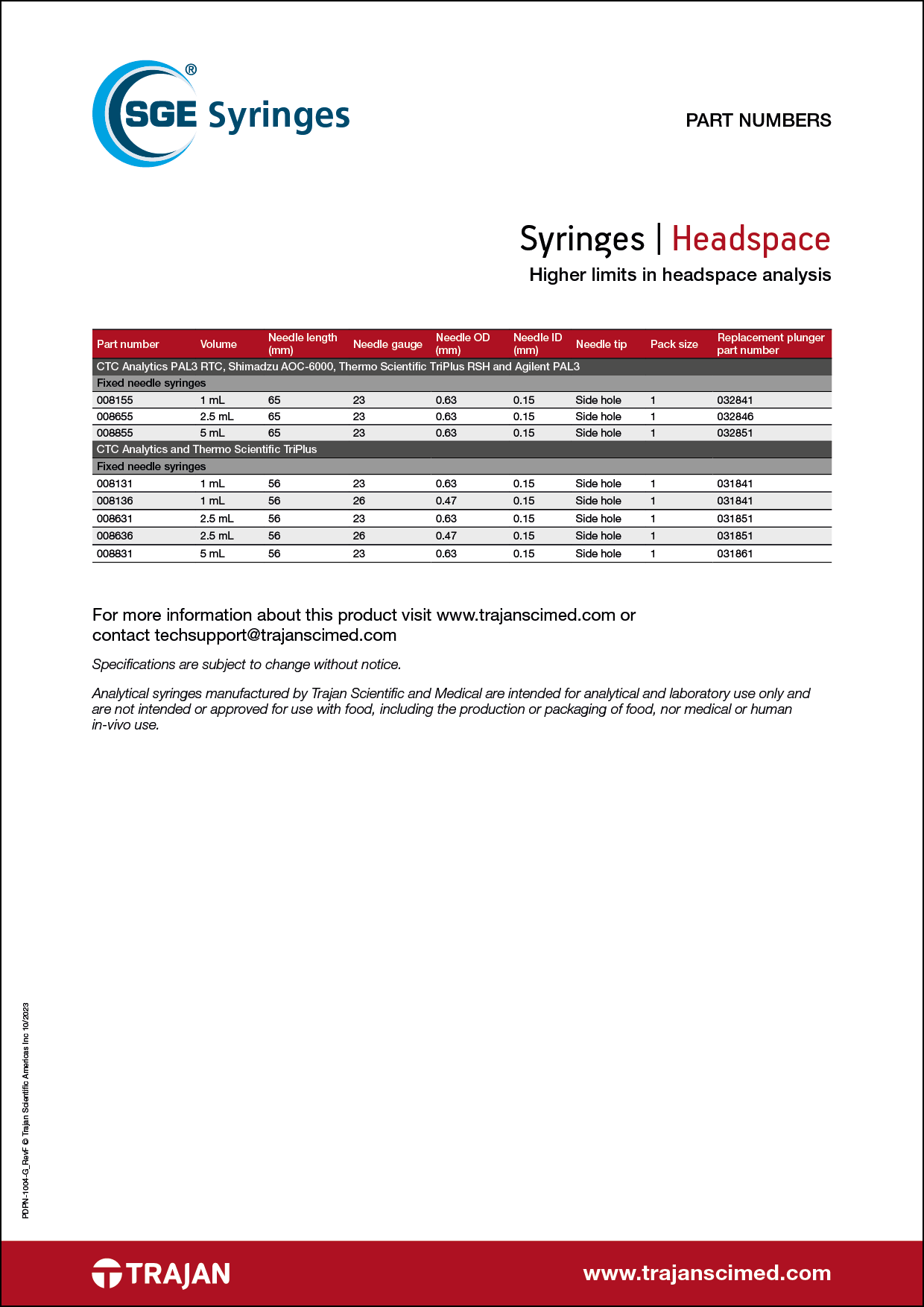 Part Number List - SGE headspace syringes