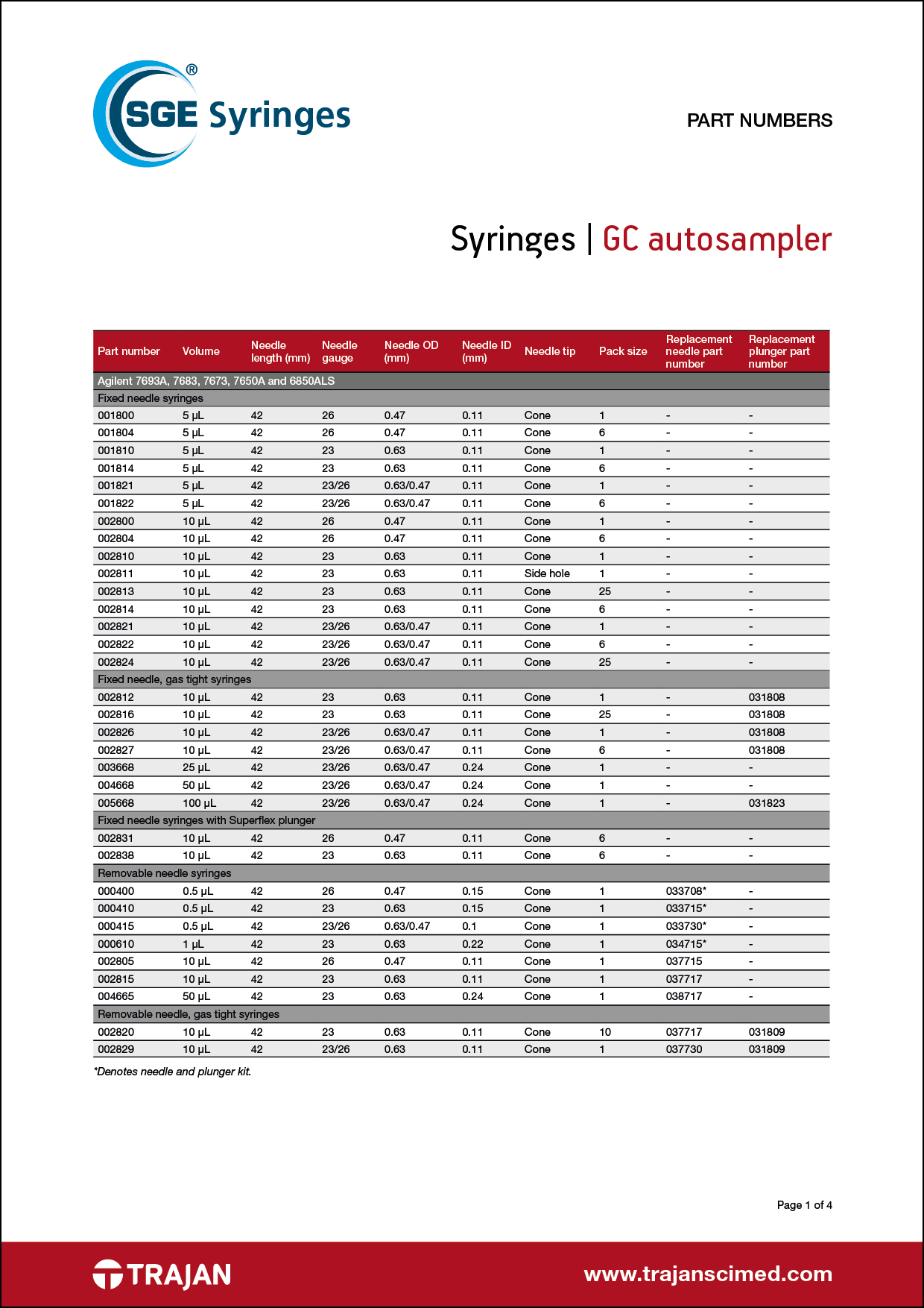 Part Number List - SGE GC autosampler syringes