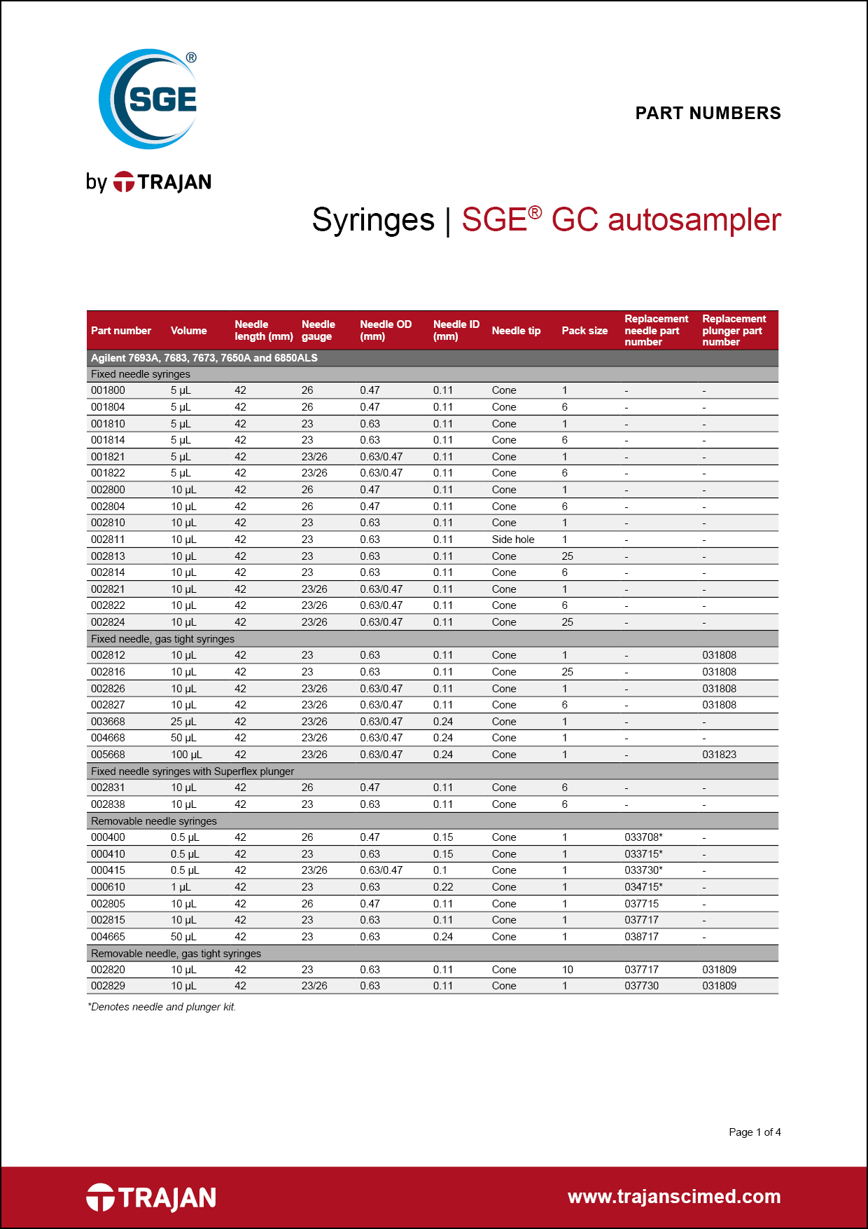 Part Number List - SGE GC autosampler syringes
