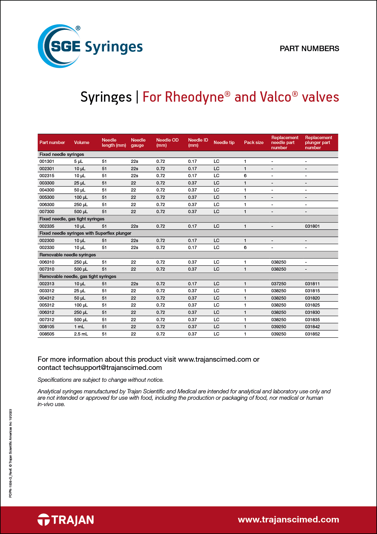 Part Number List - SGE syringes for Rheodyne and Valco valves