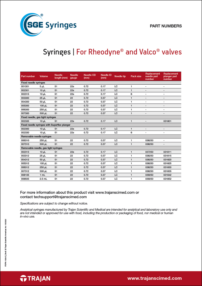 Valcoe Values SGE syringes for Rheodyne and Valco valves