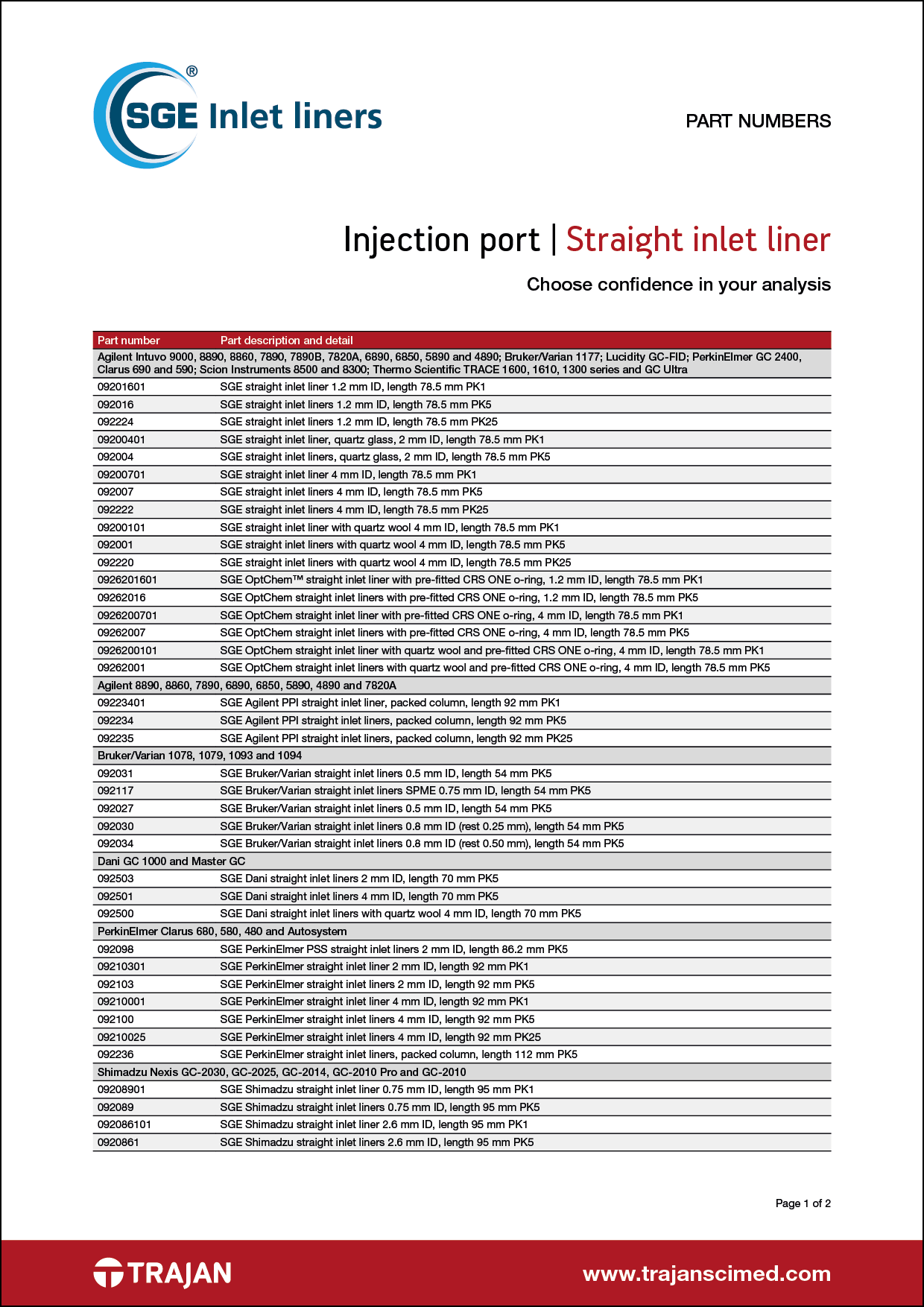 Part Number List - SGE straight inlet liners