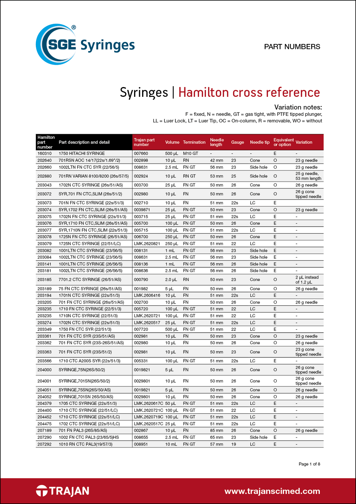 Hamilton syringes cross reference