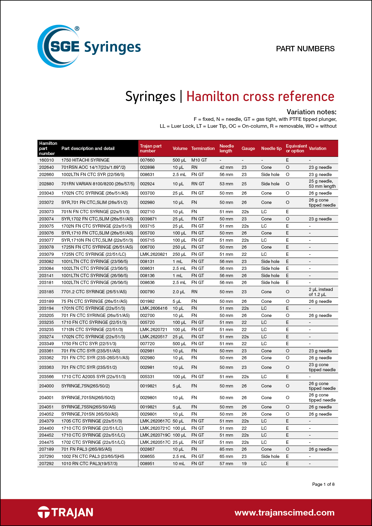 Part Number List - Hamilton syringes cross reference