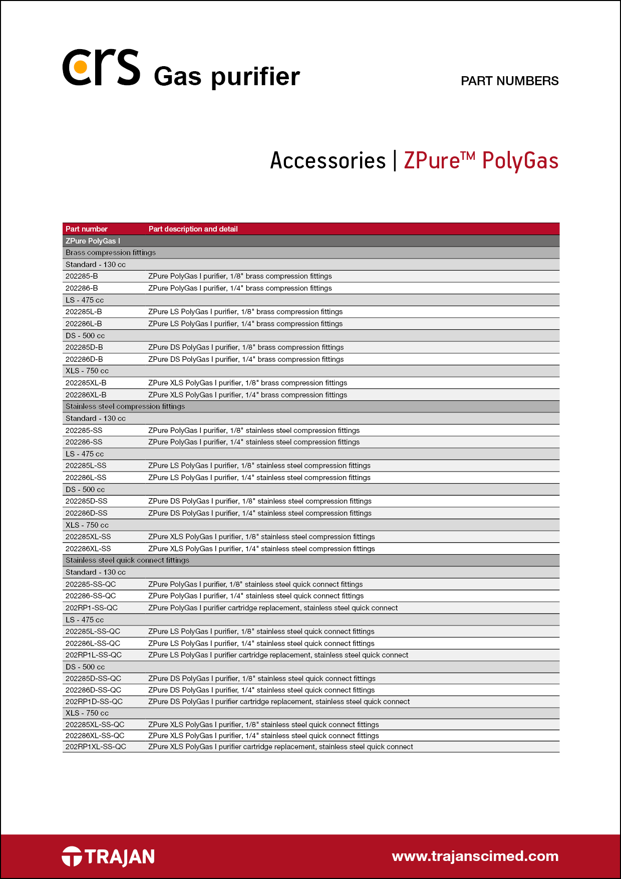 Part Number List - CRS ZPure™ PolyGas gas purifier