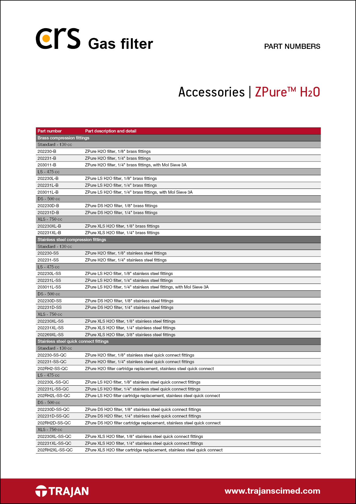 Part Number List - CRS ZPure™ H<sub>2</sub>O gas filter