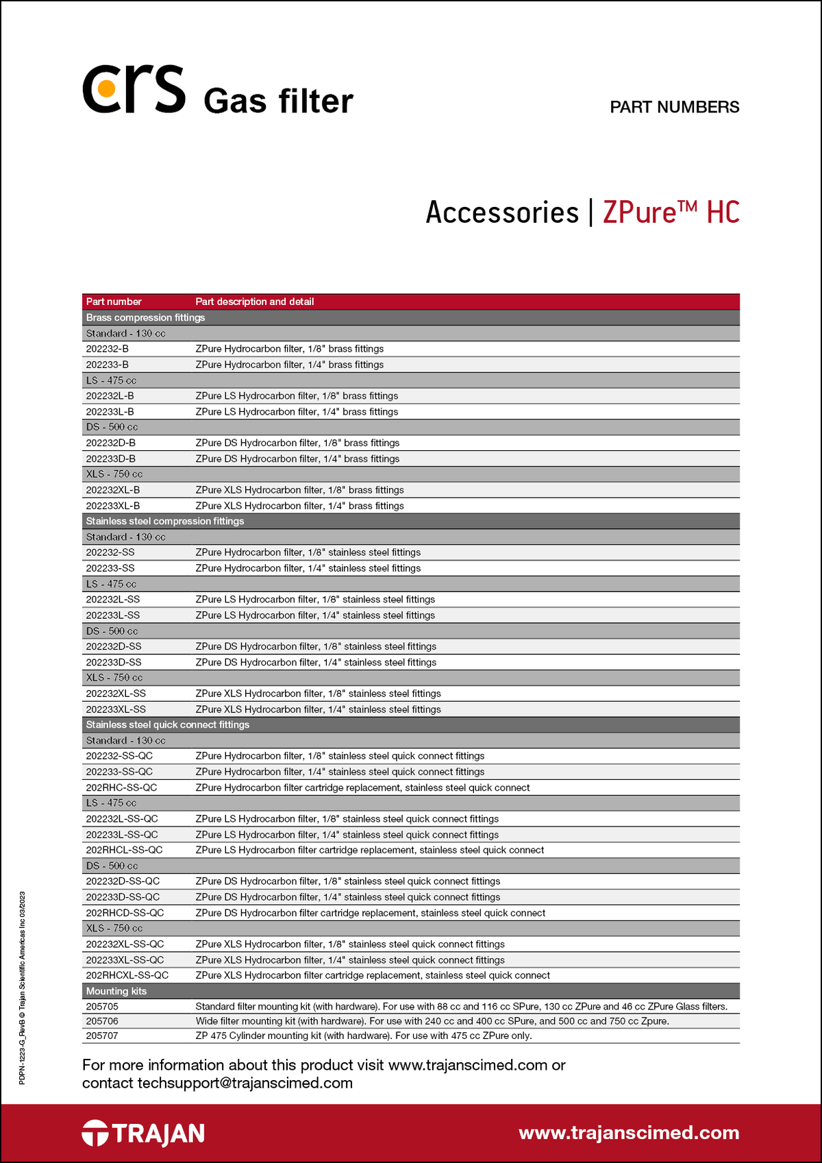 CRS ZPure™ HC (Hydrocarbon) gas filter