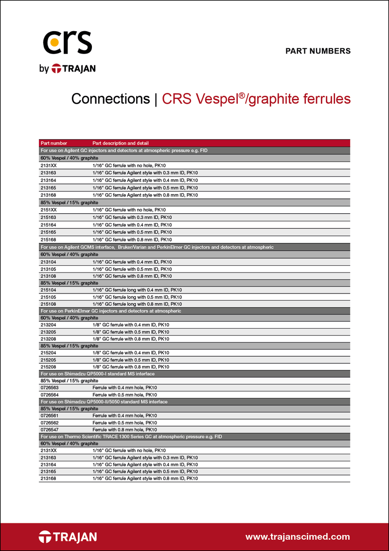 CRS Vespel®-graphite GC ferrules