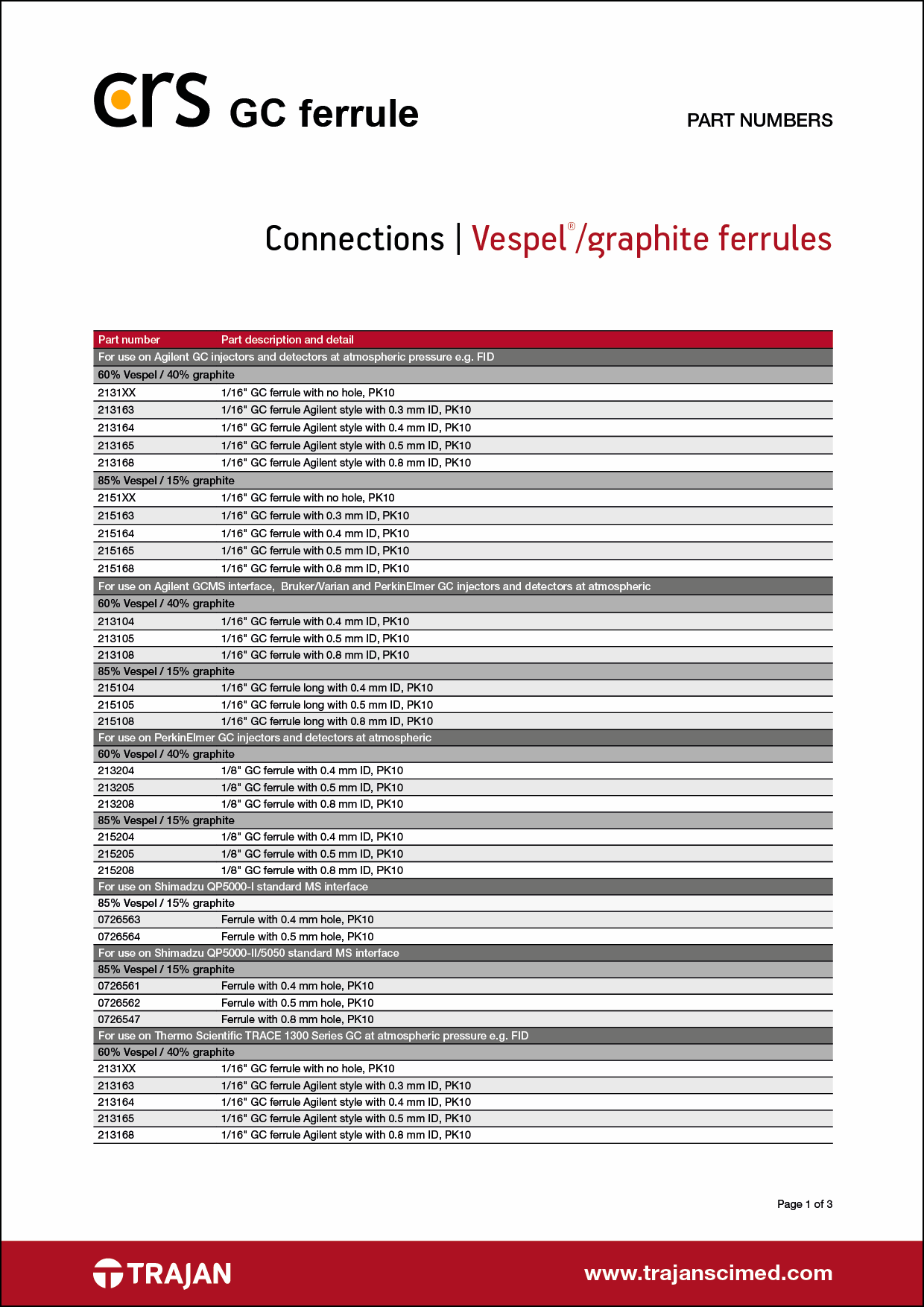 Part Number List - CRS Vespel®-graphite GC ferrules