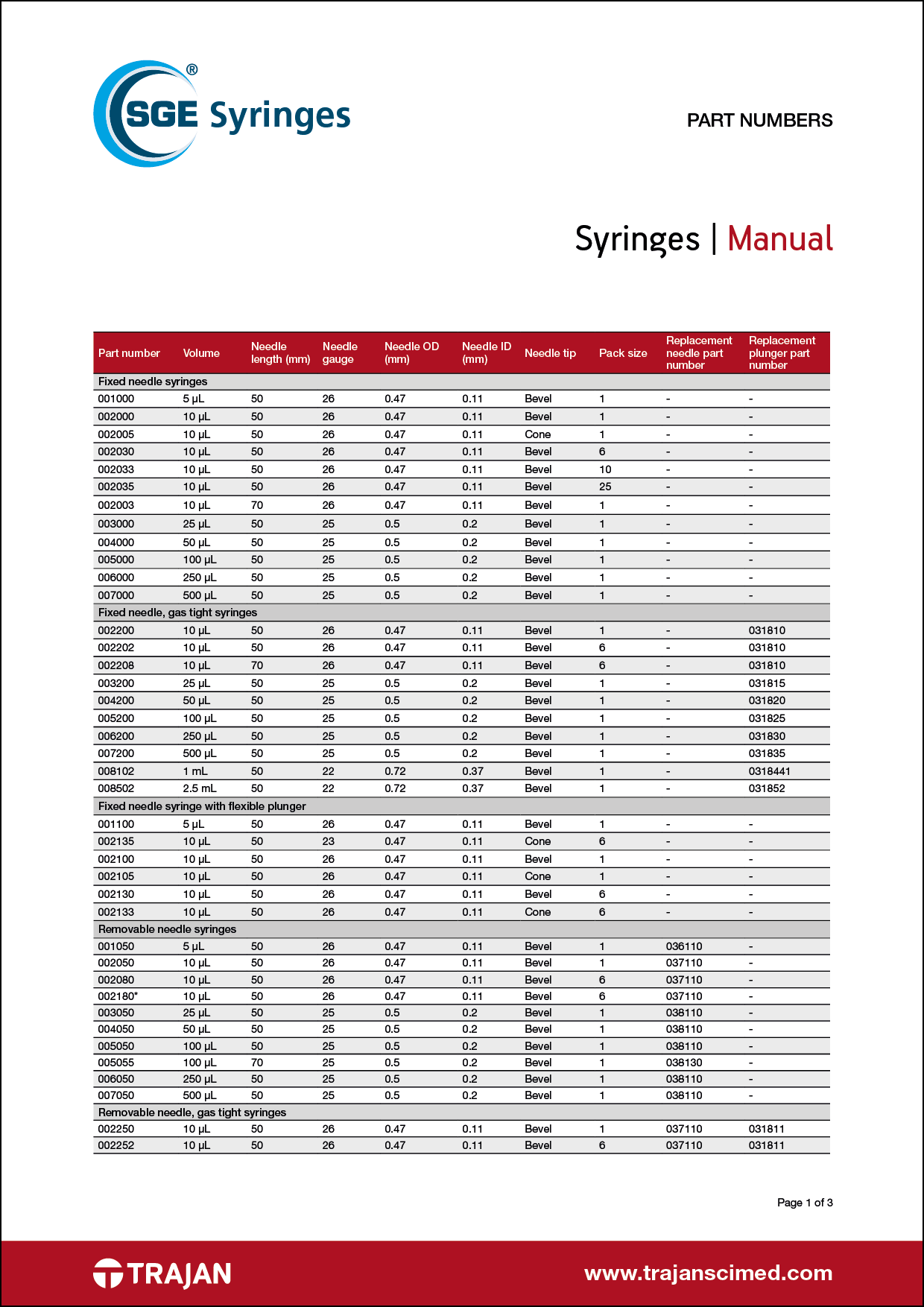 Part Number List - SGE manual syringes
