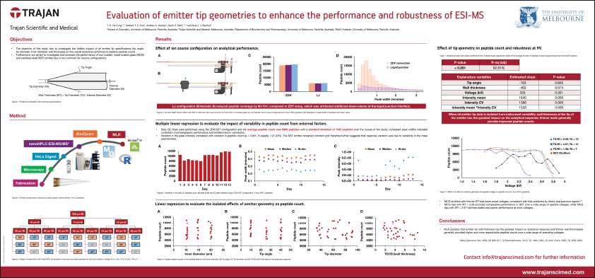 Technical Poster - Evaluation of emitter tip geometries to enhance the performance and robustness of ESI-MS
