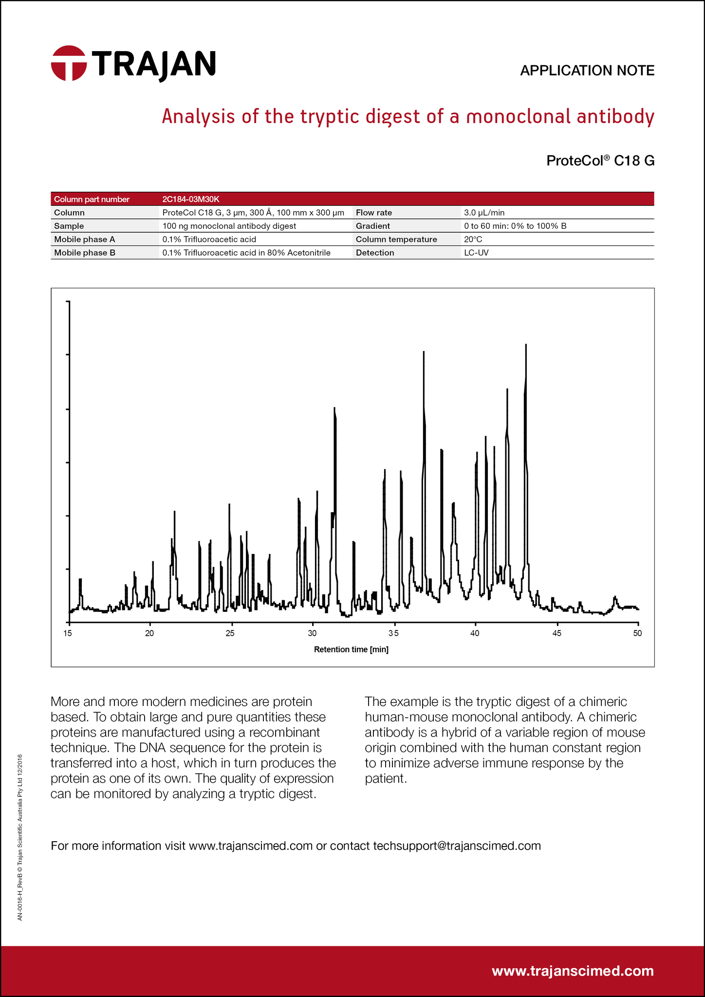 Application Note - Analysis of the tryptic digest of a monoclonal antibody cover