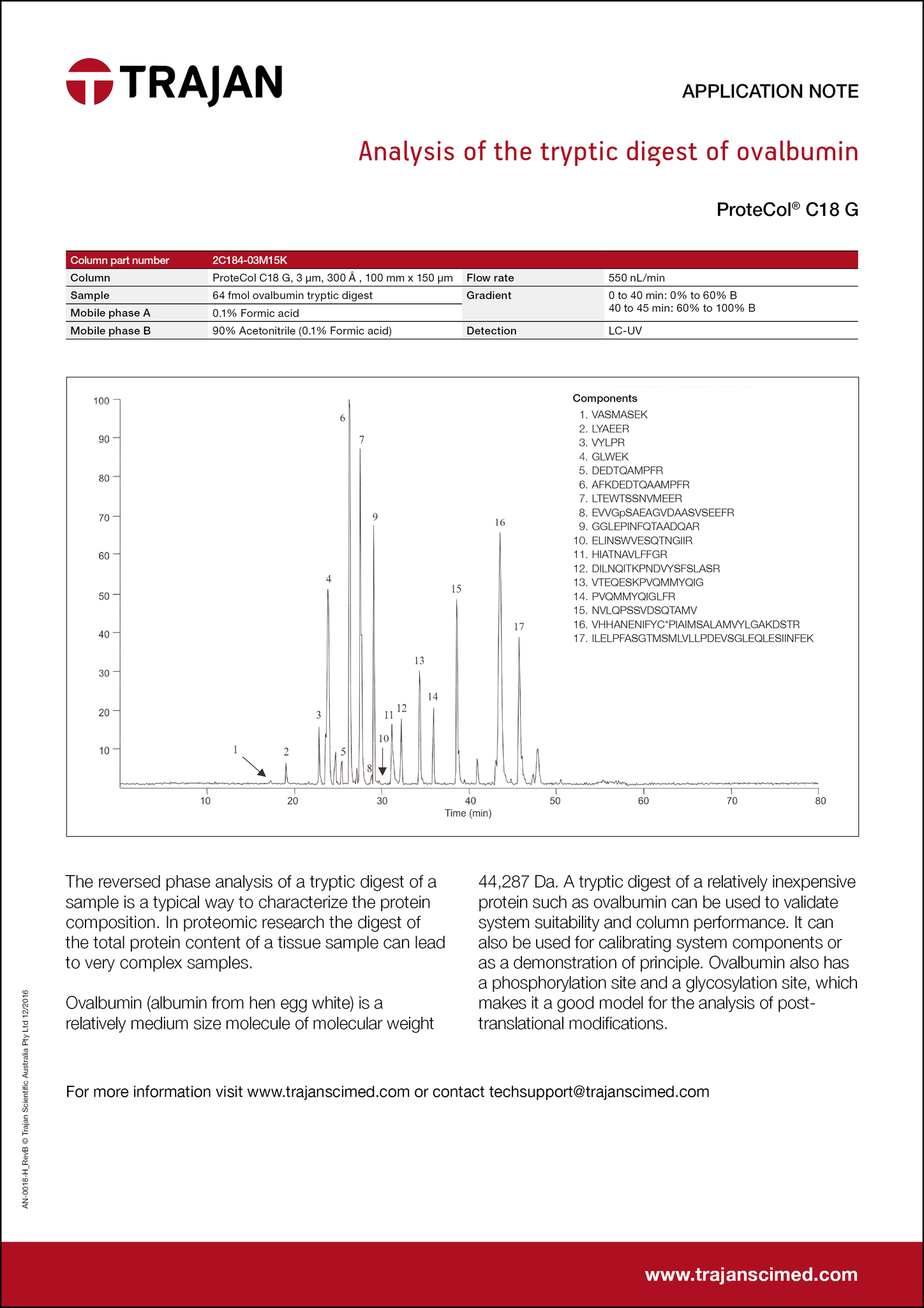 Application Note - Analysis of the tryptic digest of ovalbumin cover