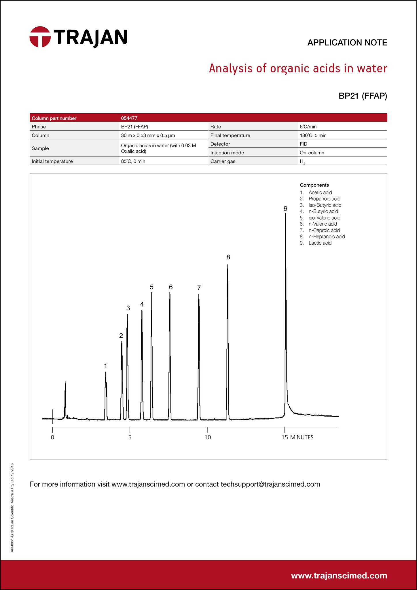 Application Note - Analysis of organic acids in water cover