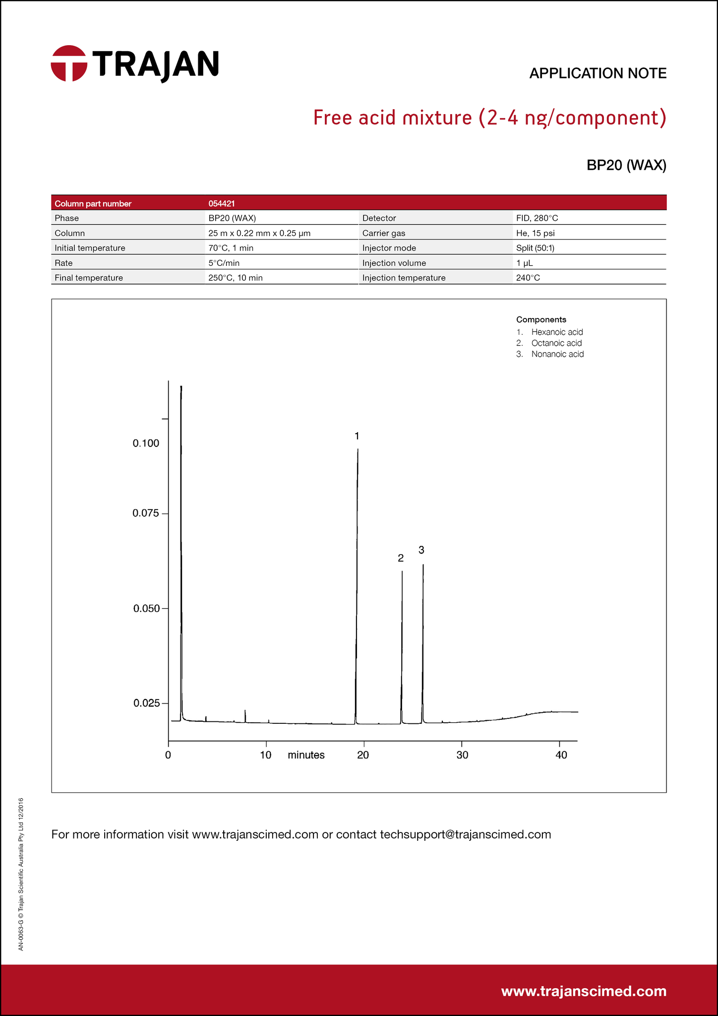 Application Note - Free acid mixture (2-4 ng/component) cover