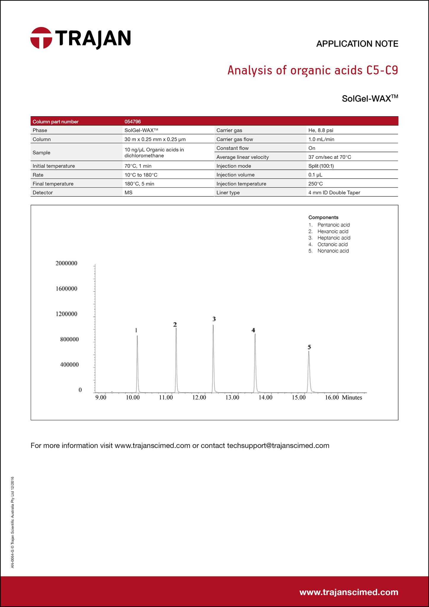 Application Note - Analysis of organic acids C5-C9 cover