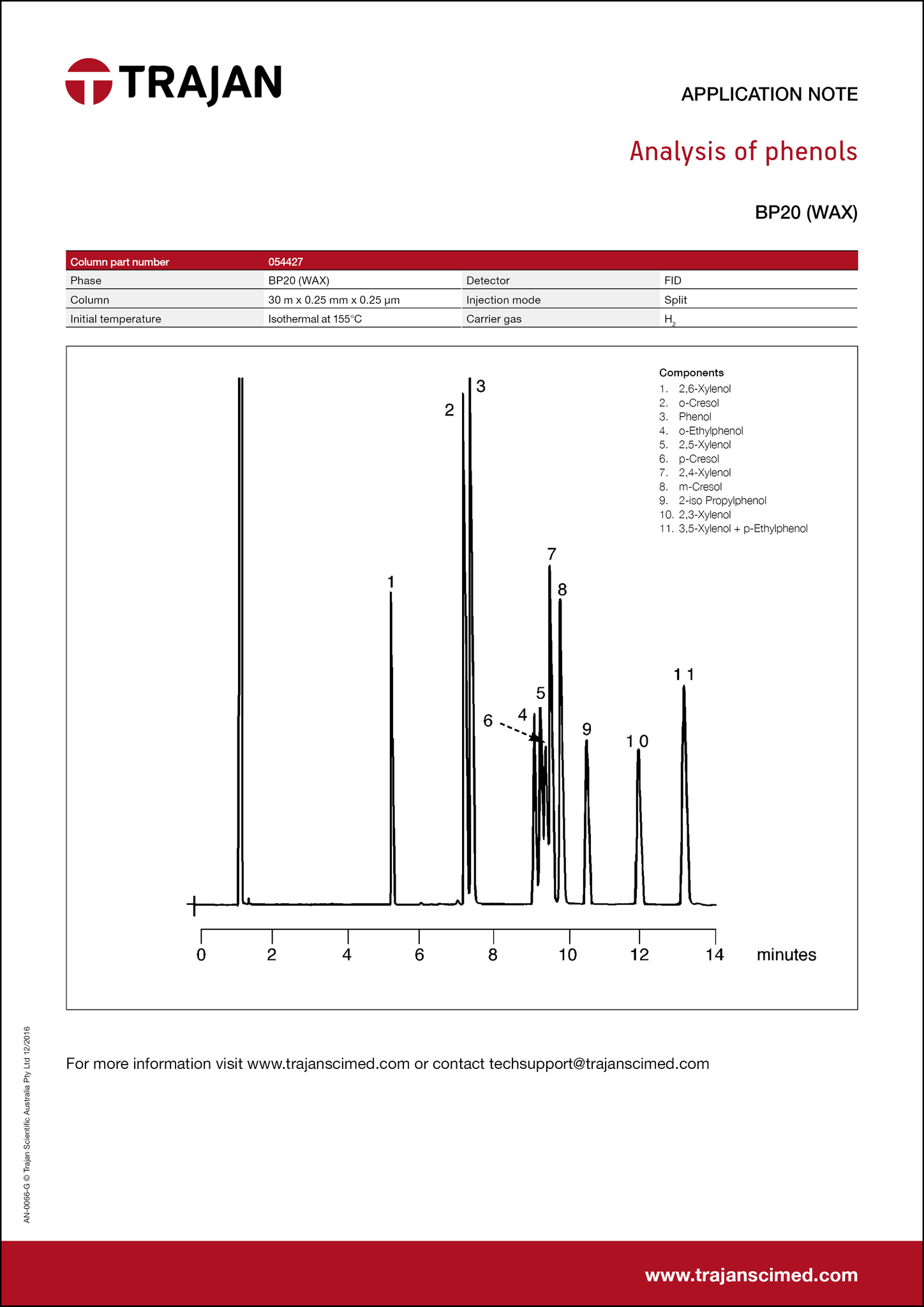 Application Note - Analysis of phenols cover