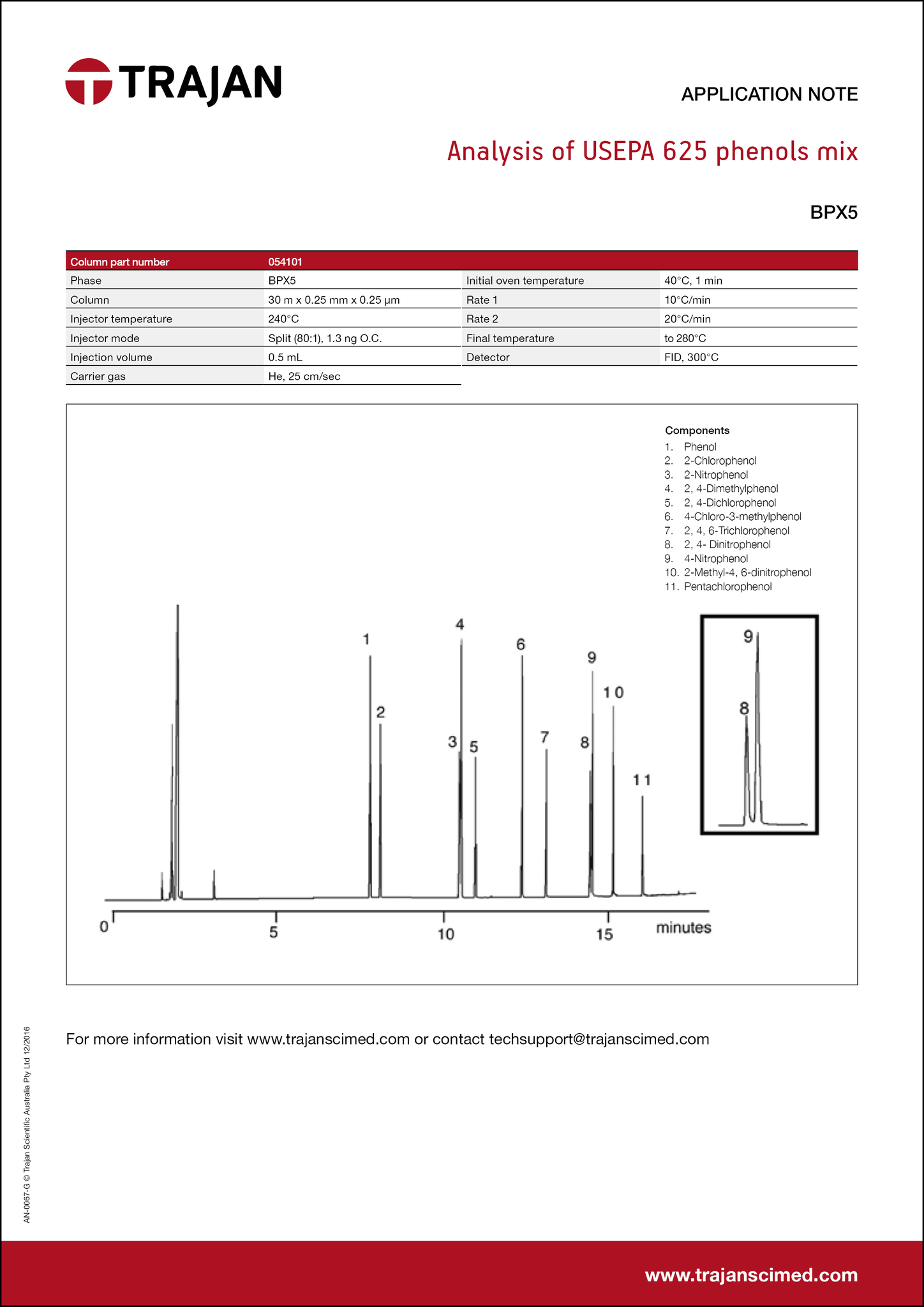 Application Note - Analysis of USEPA 625 phenols mix cover