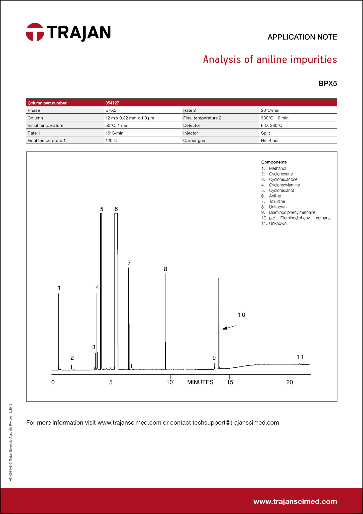 Application Note - Analysis of aniline impurities cover
