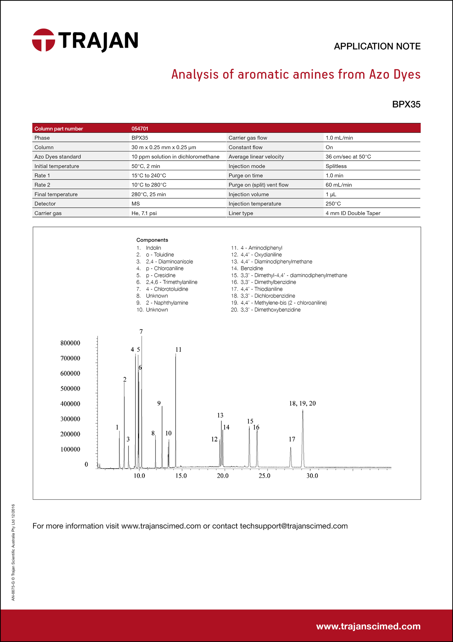 Application Note - Analysis of aromatic amines from Azo Dyes cover