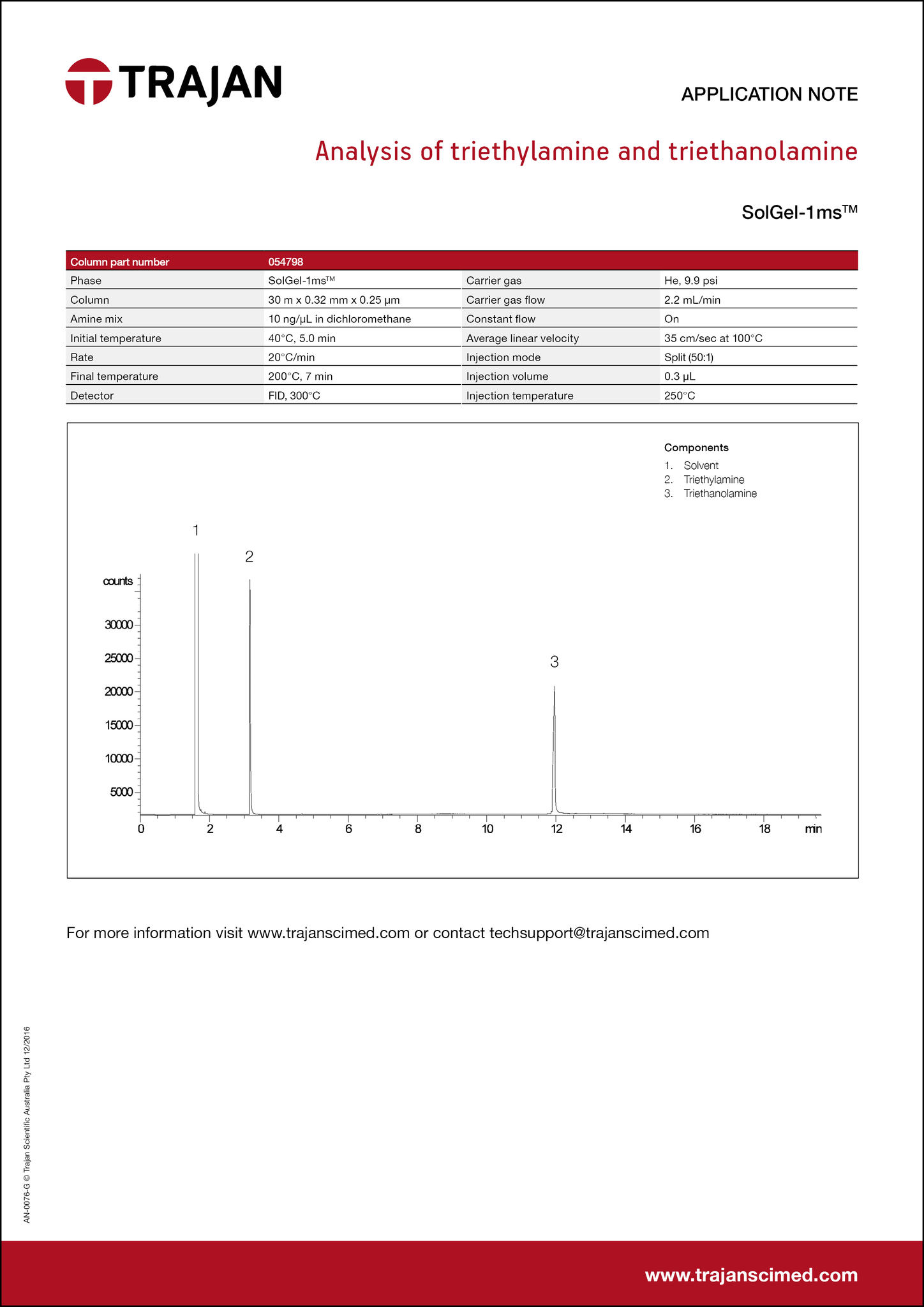 Application Note - Analysis of triethylamine and triethanolamine cover