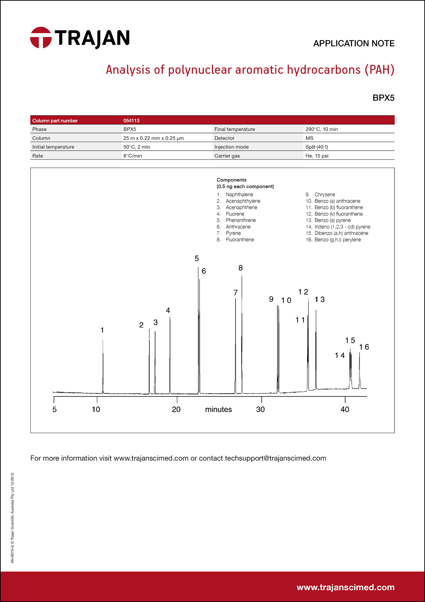 Application Note - Analysis of polynuclear aromatic hydrocarbons (PAH) cover