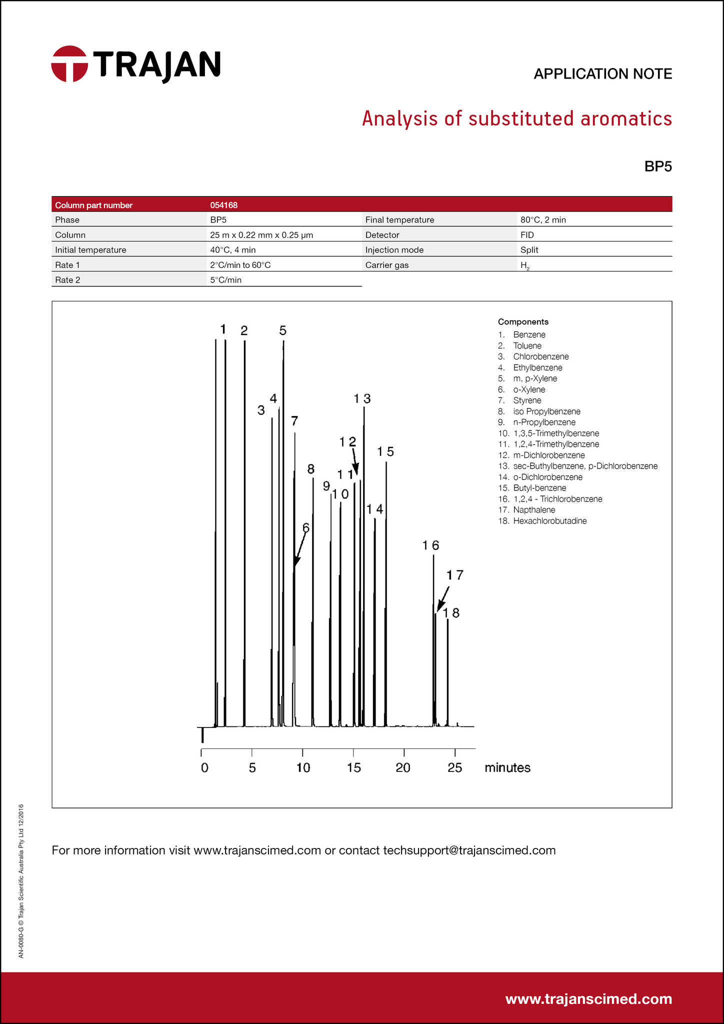 Application Note - Analysis of substituted aromatics cover