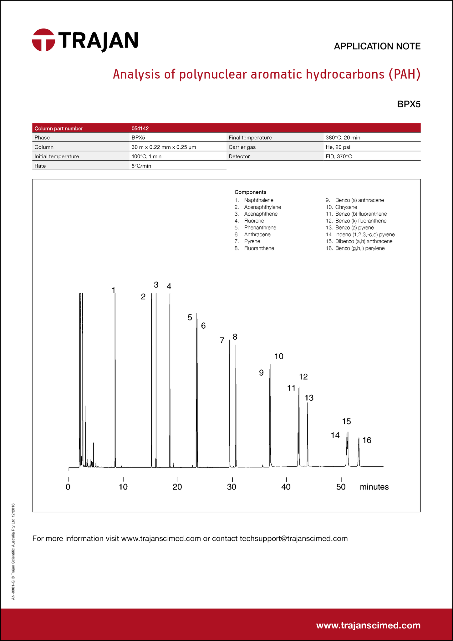 Application Note - Analysis of polynuclear aromatic hydrocarbons (PAH) cover