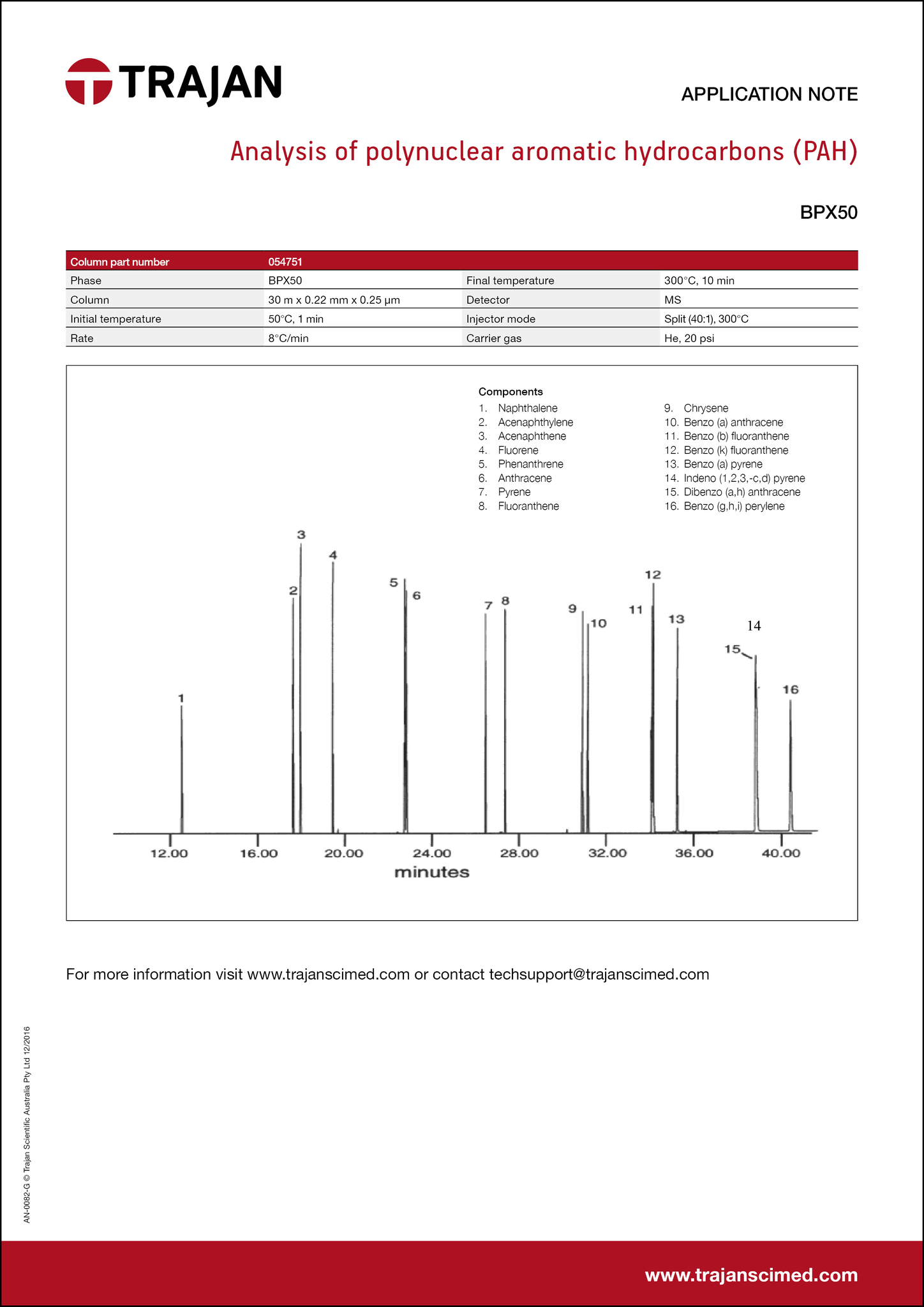 Application Note - Analysis of polynuclear aromatic hydrocarbons (PAH) cover