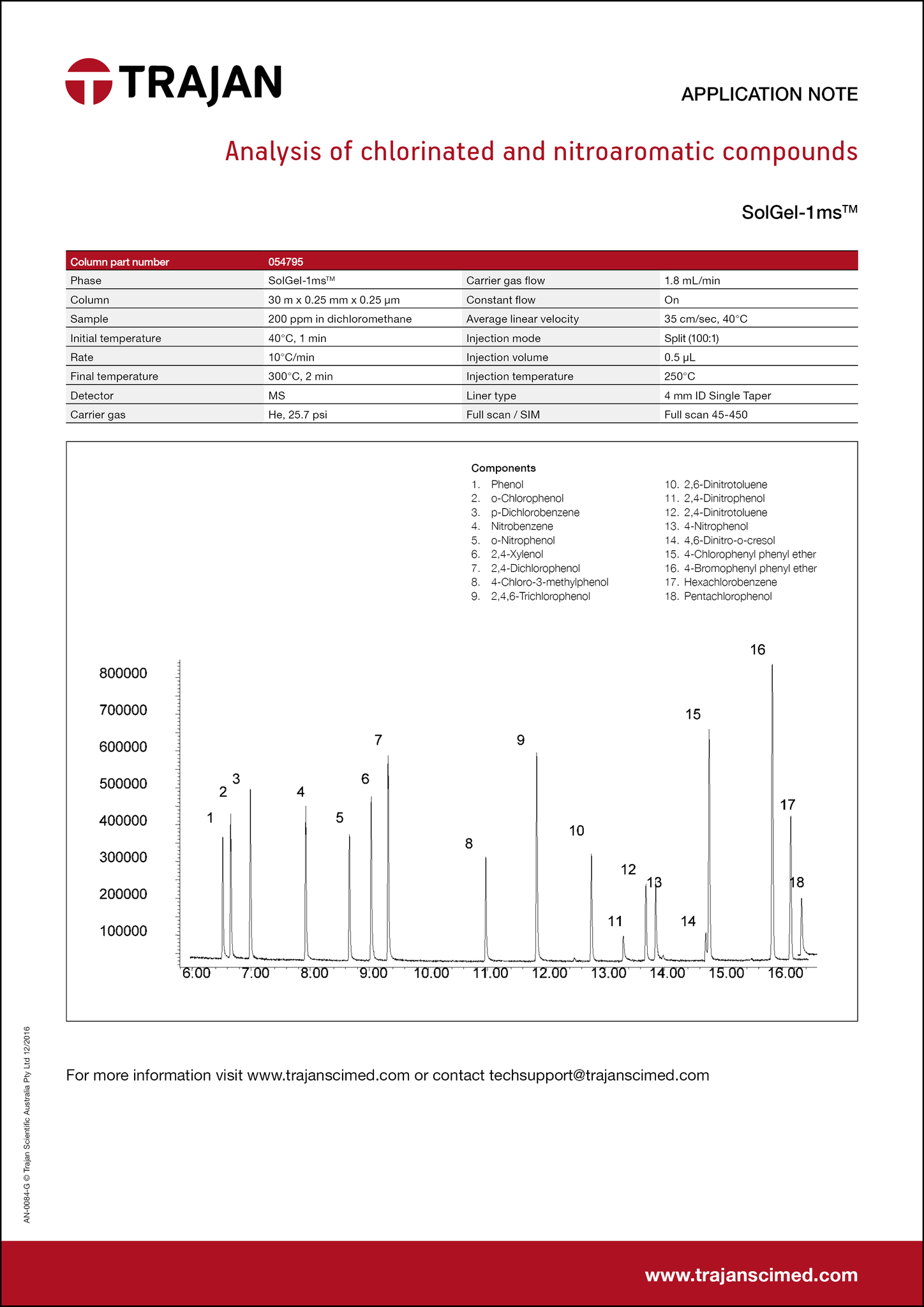 Application Note - Analysis of chlorinated and nitroaromatic compounds cover