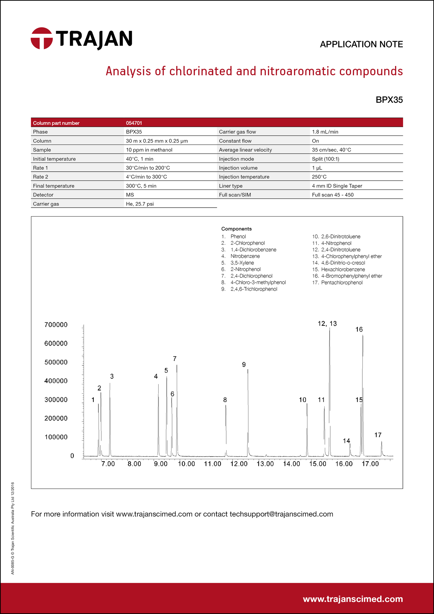 Application Note - Analysis of chlorinated and nitroaromatic compounds cover