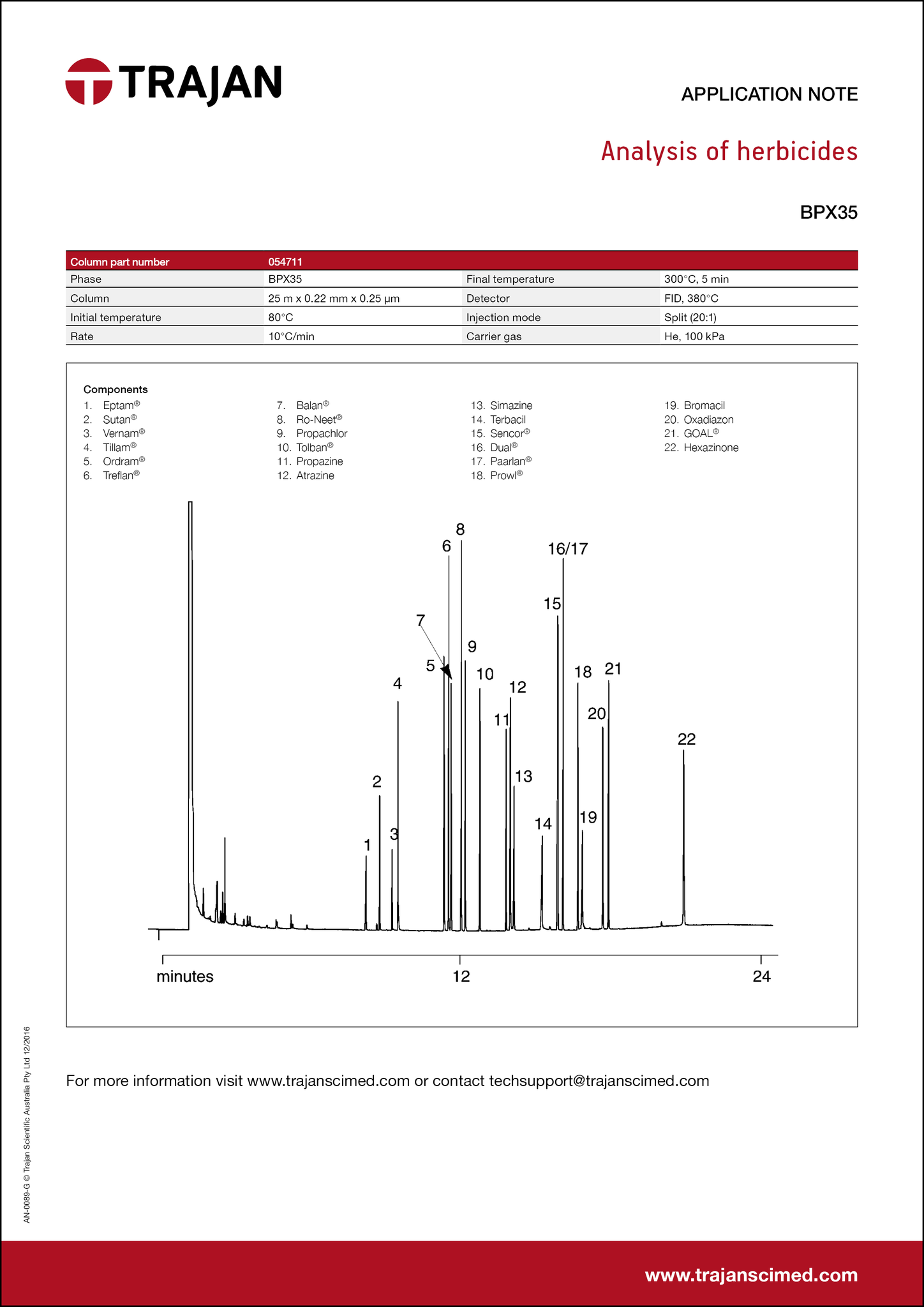 Application Note - Analysis of herbicides cover