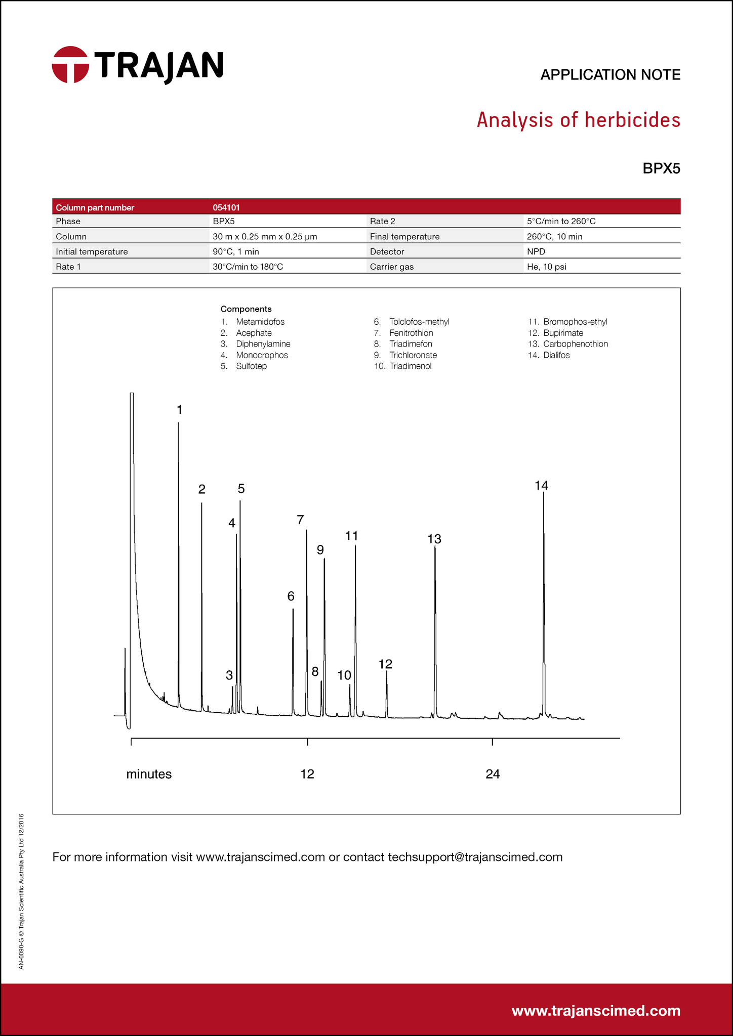 Application Note - Analysis of herbicides cover