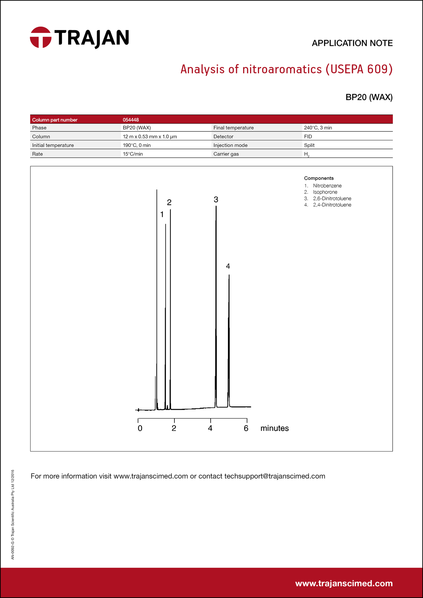 Application Note - Analysis of nitroaromatics (USEPA 609) cover