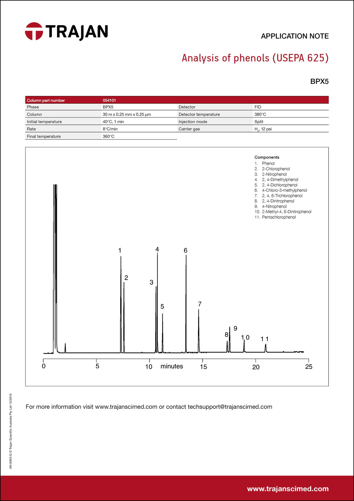 Application Note - Analysis of phenols (USEPA 625) cover