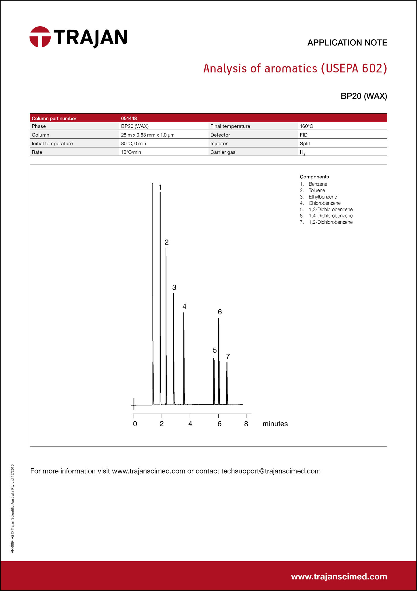 Application Note - Analysis of aromatics (USEPA 602) cover