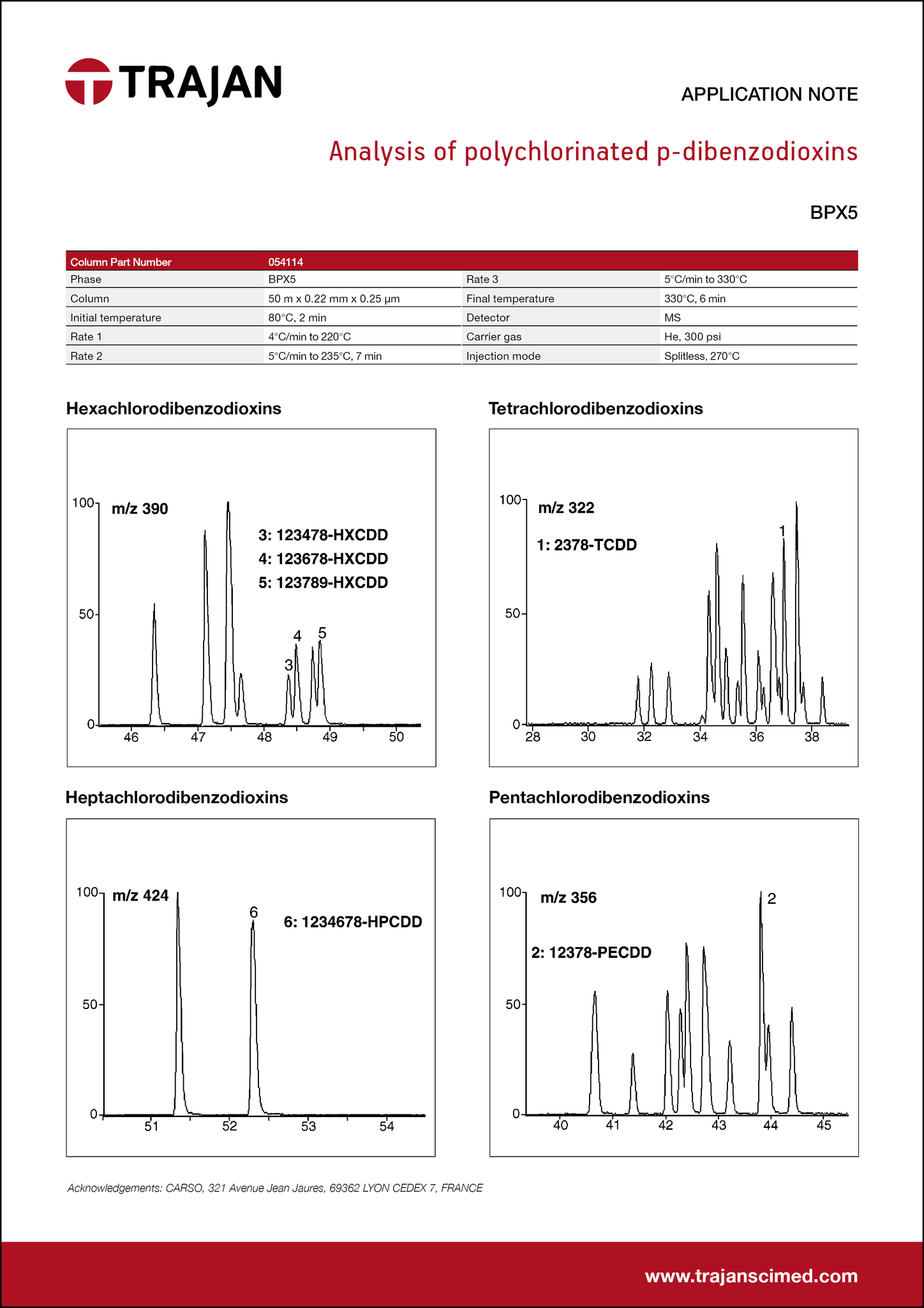 Application Note - Analysis of polychlorinated p-dibenzodioxins cover