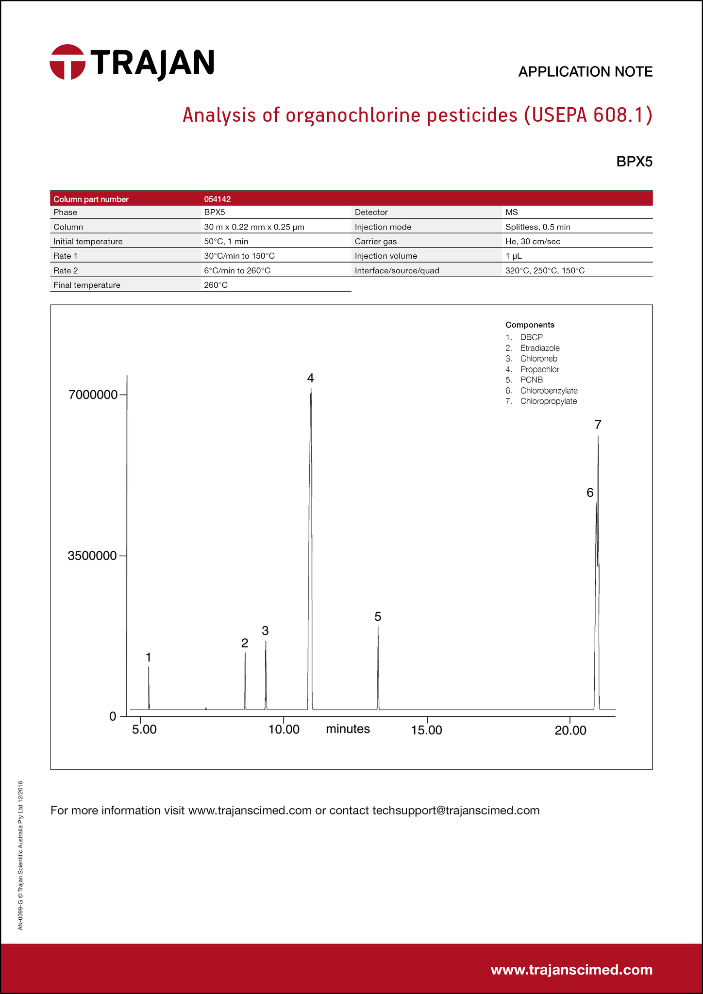 Application Note - Analysis of organochlorine pesticides (USEPA 608.1) cover