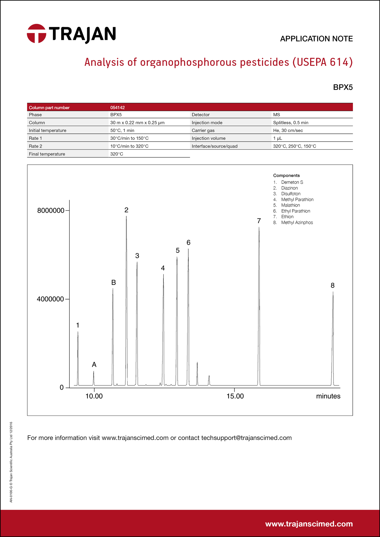 Application Note - Analysis of organophosphorous pesticides (USEPA 614) cover