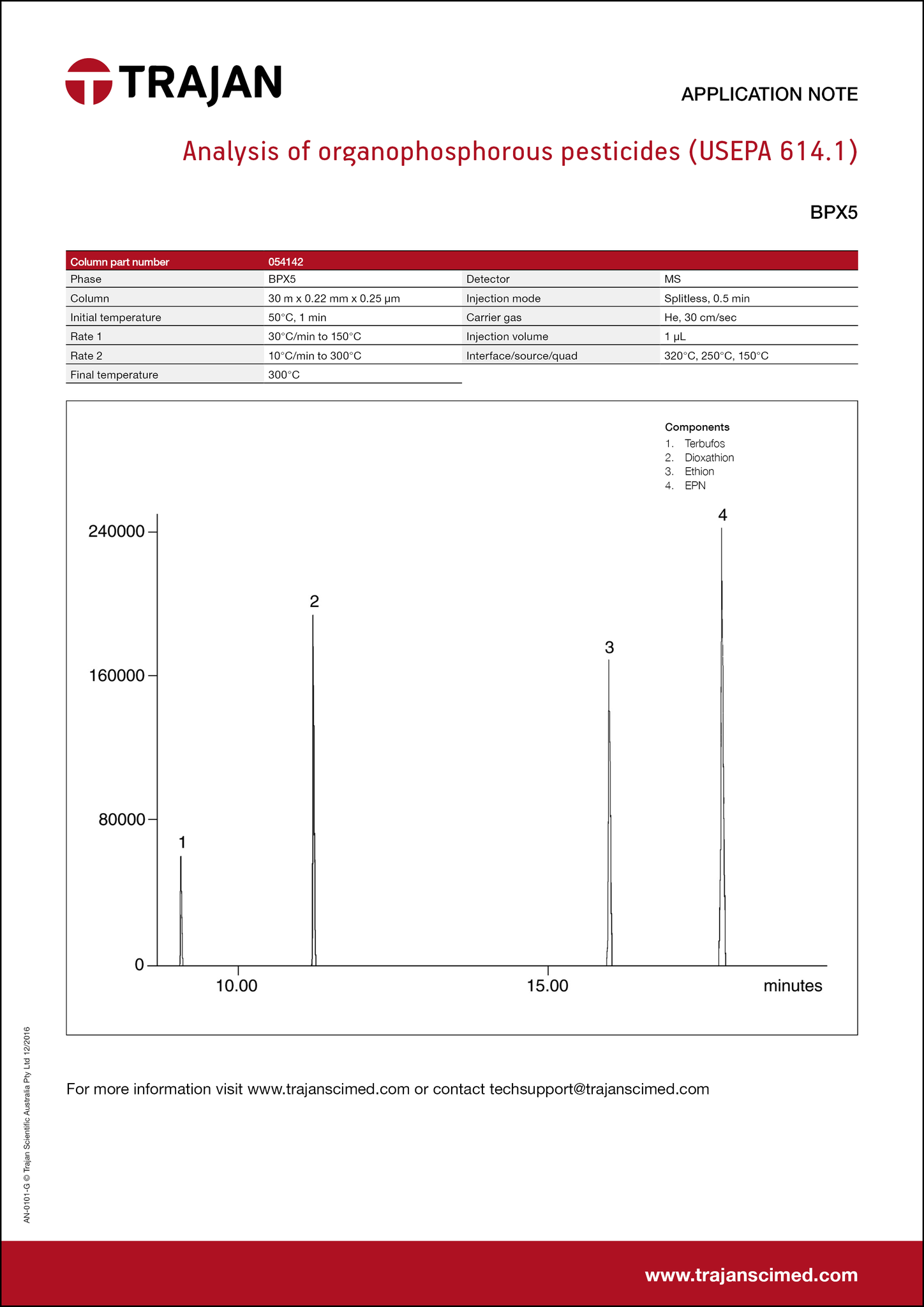 Application Note - Analysis of organophosphorous pesticides (USEPA 614.1) cover