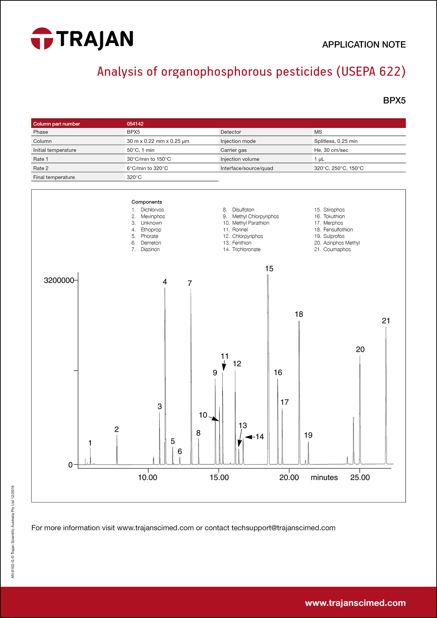 Application Note - Analysis of organophosphorous pesticides (USEPA 622) cover