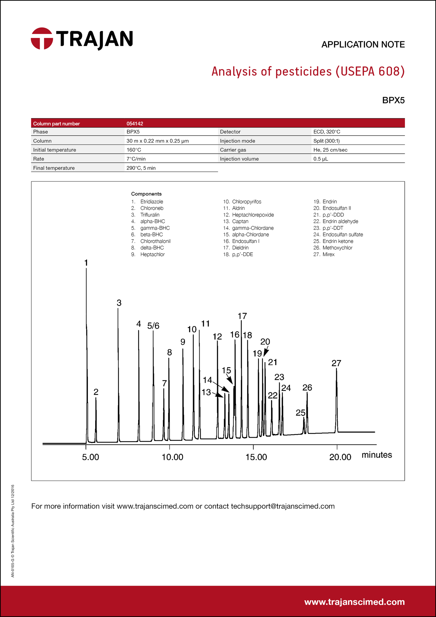 Application Note - Analysis of pesticides (USEPA 608) cover