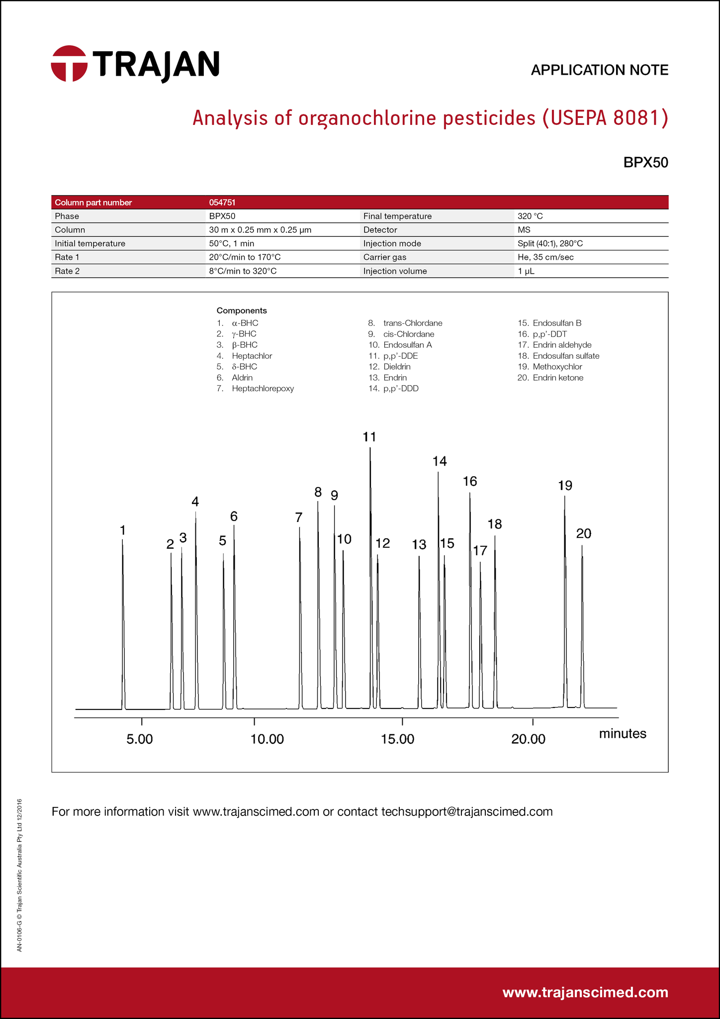 Application Note - Analysis of organochlorine pesticides (USEPA 8081)