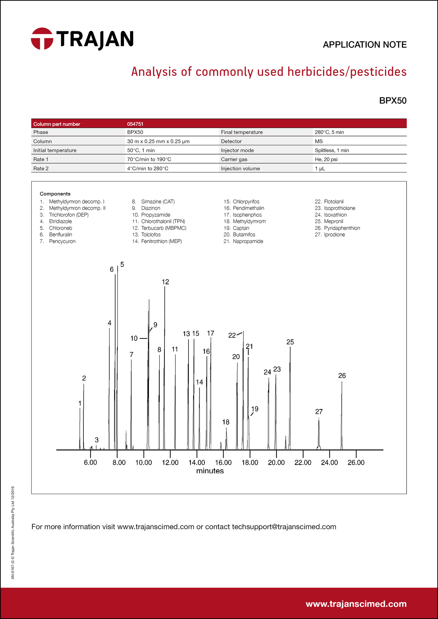 Application Note - Analysis of commonly used herbicides/pesticides cover